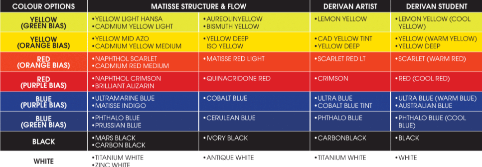 Colour option table
